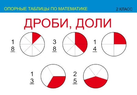 Опорные таблицы по математике 2 класс (17 шт.)